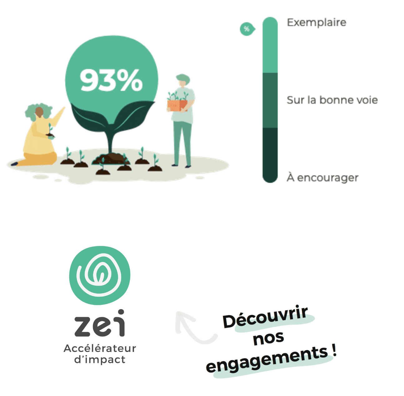 Une entreprise responsable !