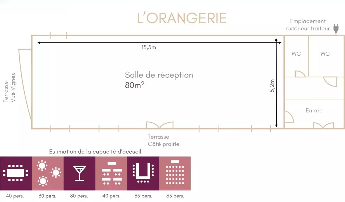 Plan Orangerie