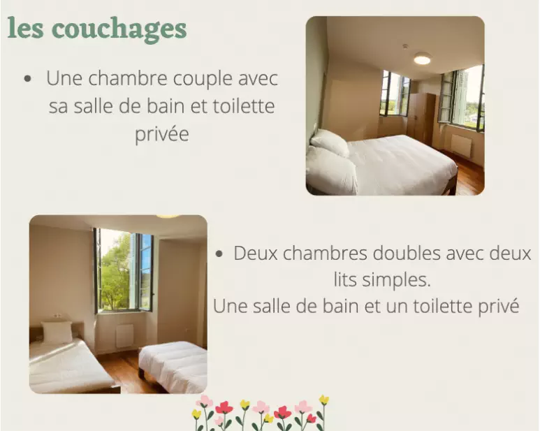 Détail des couchages