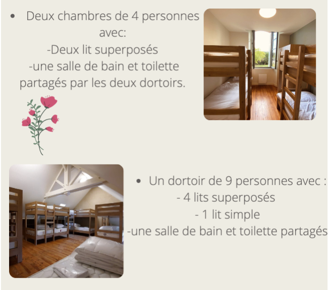 Détail des couchages