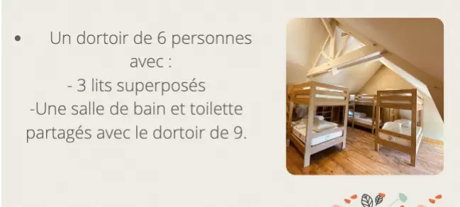 Détail des couchages