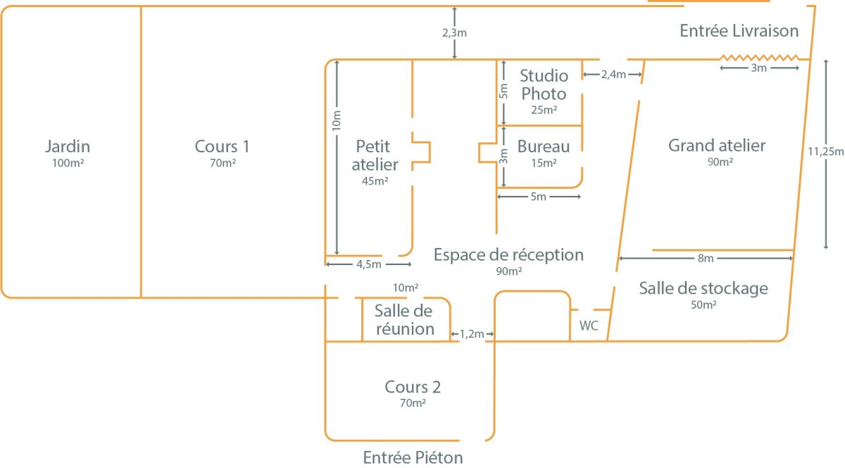 Plan