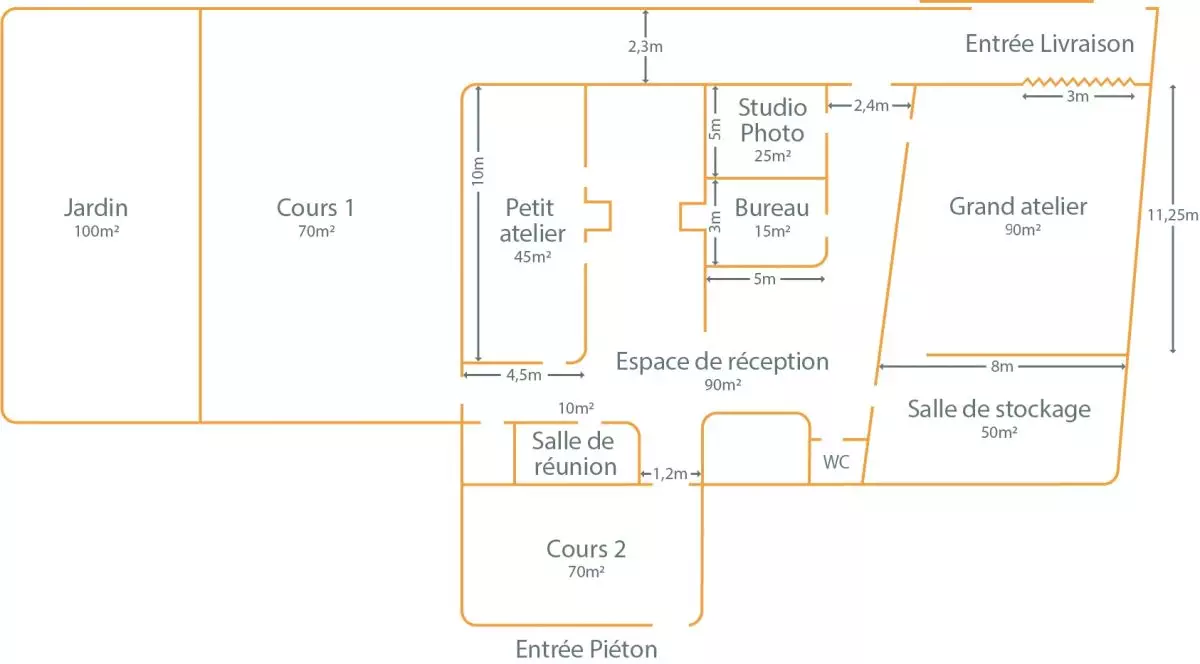 Plan
