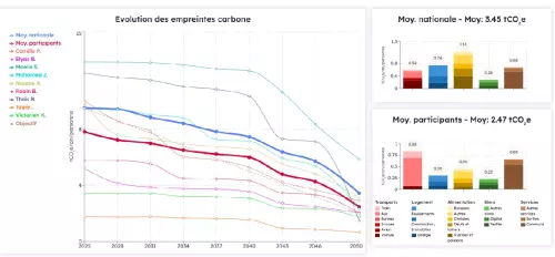 Ateliers 2 Tonnes et Fresque du Climat