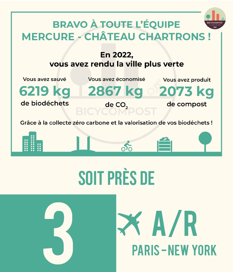 Rapport Bicycompost 2022