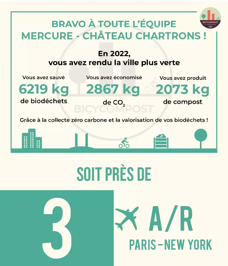 Rapport Bicycompost 2022